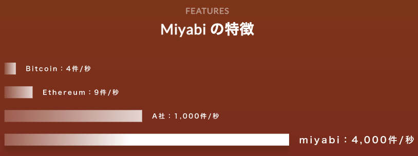 miyabi blockchain features