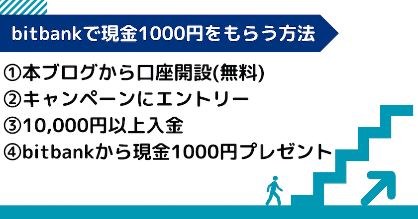 ビットバンクの最低入金額はいくらですか？