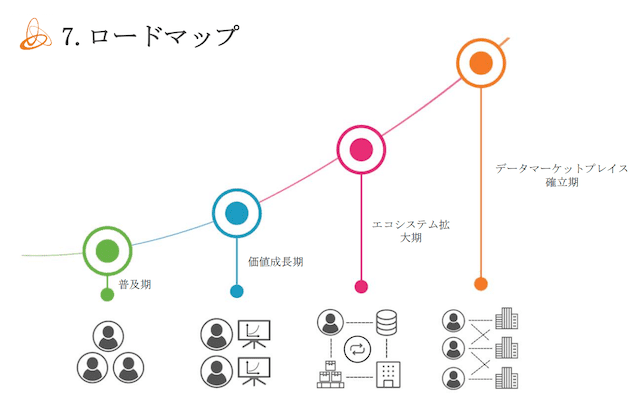 ジャスミー ロードマップ