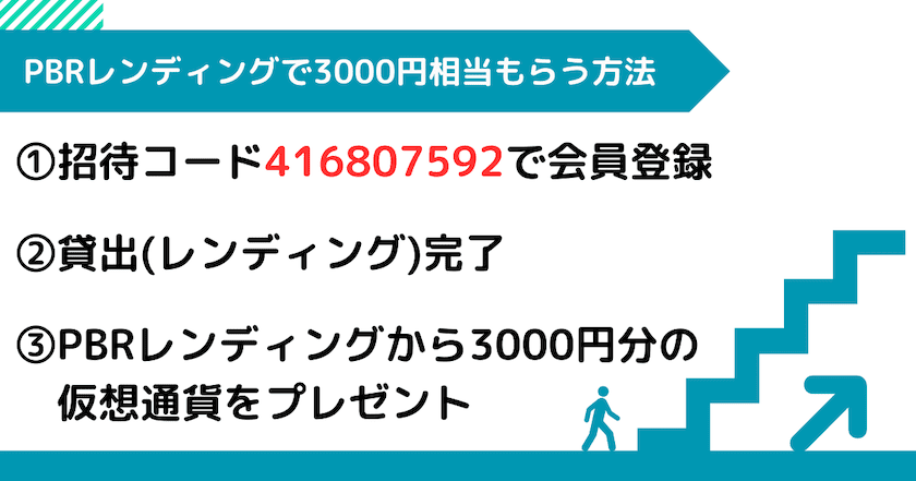 PBRレンディング キャンペーン特典