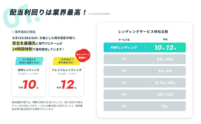 PBRレンディング　利回り