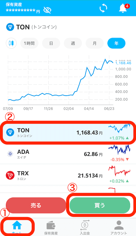 Toncoin 買い方1