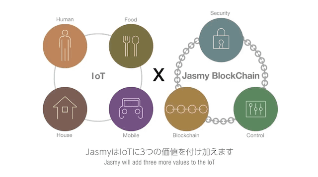 Jasmy blockchain IoT