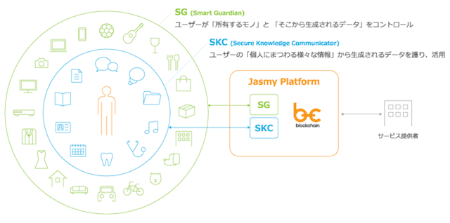 ジャスミー　コアサービス