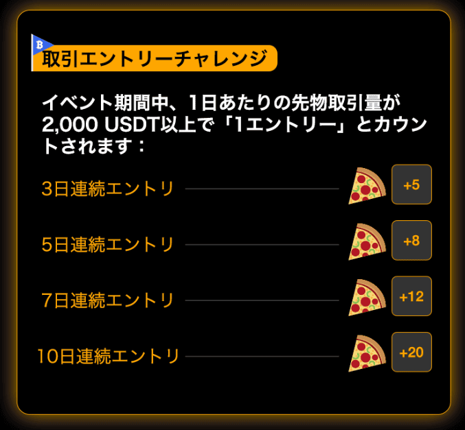 取引エントリーチャレンジ