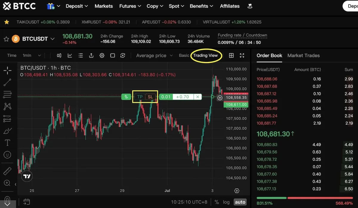 BTCC TradingView